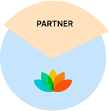 Reseller Chart