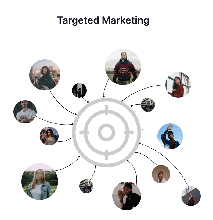 targeted-marketing