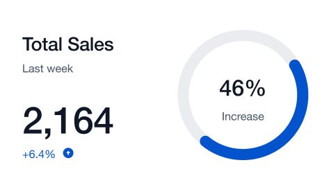total-sales